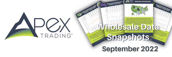 Wholesale Cannabis Pricing Data Snapshot – September 2022