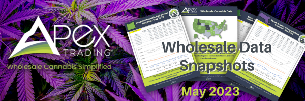 May 2023 – Wholesale Cannabis Data Reports for Massachusetts, Maine, Oregon and the US