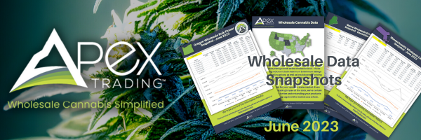 Wholesale Cannabis Data Reports for June 2023 Covering Massachusetts, Maine, Oregon and the US