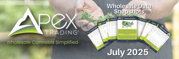 July 2025 Wholesale Cannabis Data Trends You Don’t Want to Miss Wholesale Cannabis Data Snapshots July 25